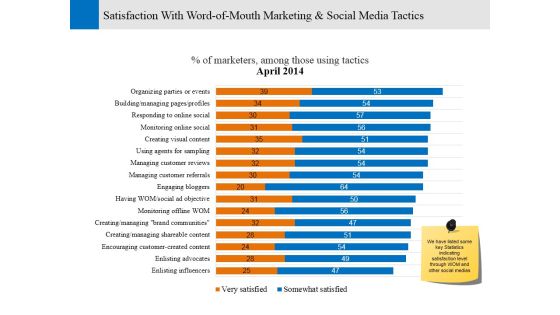 Satisfaction With Word Of Mouth Marketing And Social Media Tactics Ppt PowerPoint Presentation Styles Show Satisfaction With Word Of Mouth Marketing And Social Media Tactics Ppt PowerPoint Presentation Styles Show