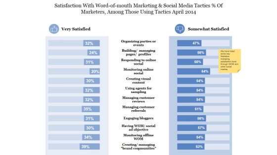 Satisfaction With Word Of Mouth Marketing Ppt PowerPoint Presentation Styles Graphics Template Satisfaction With Word Of Mouth Marketing Ppt PowerPoint Presentation Styles Graphics Template