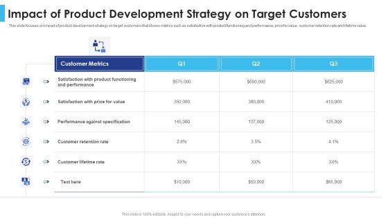 Satisfying Consumers Through Strategic Product Building Plan Impact Of Product Development Strategy Topics PDF Satisfying Consumers Through Strategic Product Building Plan Impact Of Product Development Strategy Topics PDF