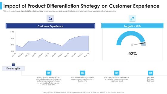 Satisfying Consumers Through Strategic Product Building Plan Impact Of Product Differentiation Strategy Professional PDF Satisfying Consumers Through Strategic Product Building Plan Impact Of Product Differentiation Strategy Professional PDF