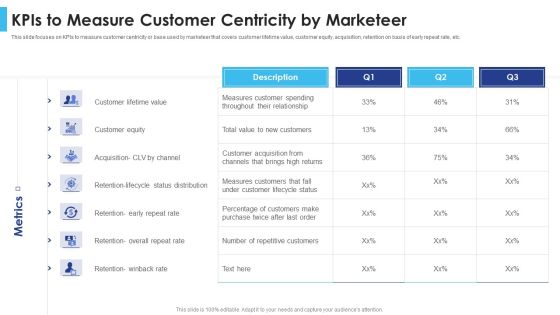 Satisfying Consumers Through Strategic Product Building Plan Kpis To Measure Customer Centricity Template PDF Satisfying Consumers Through Strategic Product Building Plan Kpis To Measure Customer Centricity Template PDF