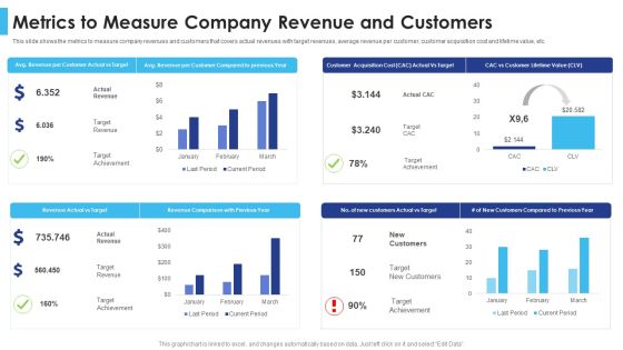 Satisfying Consumers Through Strategic Product Building Plan Metrics To Measure Company Revenue And Customers Introduction PDF Satisfying Consumers Through Strategic Product Building Plan Metrics To Measure Company Revenue And Customers Introduction PDF