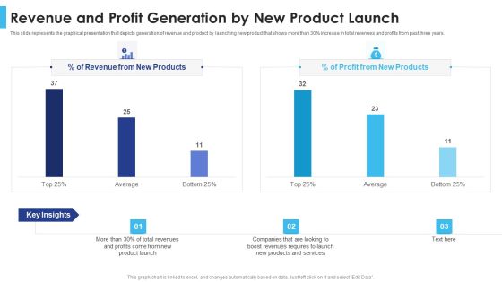 Satisfying Consumers Through Strategic Product Building Plan Revenue And Profit Generation By New Product Launch Background PDF Satisfying Consumers Through Strategic Product Building Plan Revenue And Profit Generation By New Product Launch Background PDF