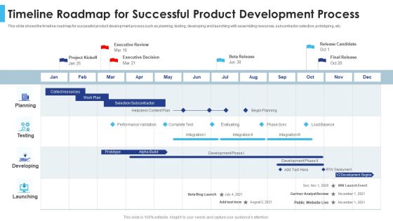 Satisfying Consumers Through Strategic Product Building Plan Timeline Roadmap For Successful Product Download PDF Satisfying Consumers Through Strategic Product Building Plan Timeline Roadmap For Successful Product Download PDF