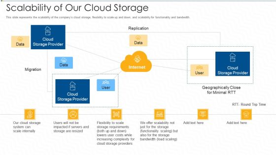 Scalability Of Our Cloud Storage Ppt Infographics File Formats PDF