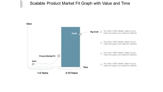 Scalable Product Market Fit Graph With Value And Time Ppt PowerPoint Presentation Summary Layout Scalable Product Market Fit Graph With Value And Time Ppt PowerPoint Presentation Summary Layout