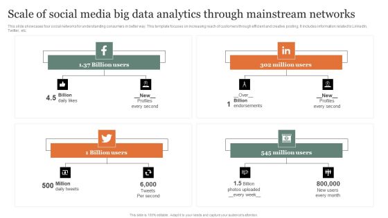 Scale Of Social Media Big Data Analytics Through Mainstream Networks Introduction PDF