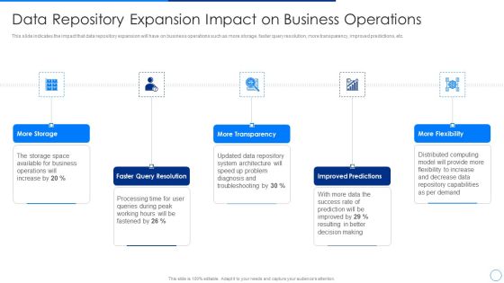 Scale Up Plan For Data Inventory Model Data Repository Expansion Impact On Business Operations Guidelines PDF Scale Up Plan For Data Inventory Model Data Repository Expansion Impact On Business Operations Guidelines PDF