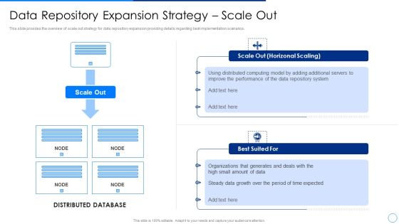 Scale Up Plan For Data Inventory Model Data Repository Expansion Strategy Scale Out Introduction PDF