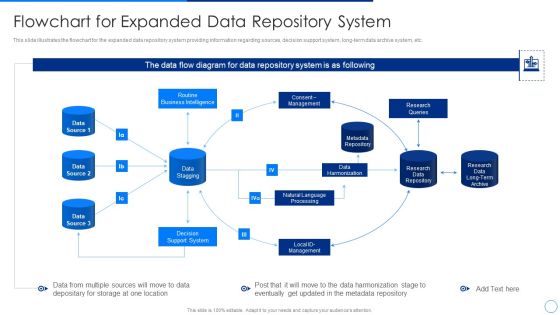 Scale Up Plan For Data Inventory Model Flowchart For Expanded Data Repository System Rules PDF Scale Up Plan For Data Inventory Model Flowchart For Expanded Data Repository System Rules PDF