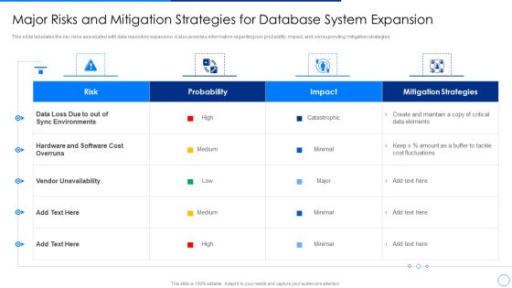 Scale Up Plan For Data Inventory Model Major Risks And Mitigation Strategies For Database System Expansion Background PDF Scale Up Plan For Data Inventory Model Major Risks And Mitigation Strategies For Database System Expansion Background PDF