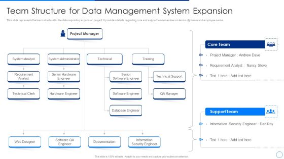 Scale Up Plan For Data Inventory Model Team Structure For Data Management System Expansion Slides PDF Scale Up Plan For Data Inventory Model Team Structure For Data Management System Expansion Slides PDF