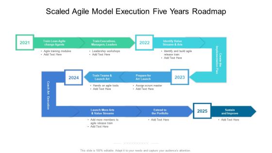 Scaled Agile Model Execution Five Years Roadmap Diagrams