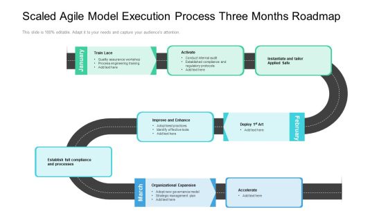 Scaled Agile Model Execution Process Three Months Roadmap Graphics