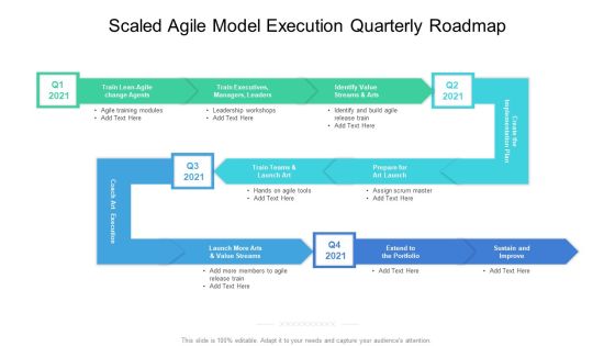 Scaled Agile Model Execution Quarterly Roadmap Brochure Scaled Agile Model Execution Quarterly Roadmap Brochure