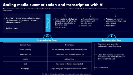 Scaling Media Summarization And Transcription With AI Ppt Portfolio Templates PDF