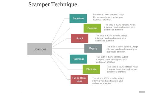 Scamper Technique Tamplate 1 Ppt PowerPoint Presentation Graphics