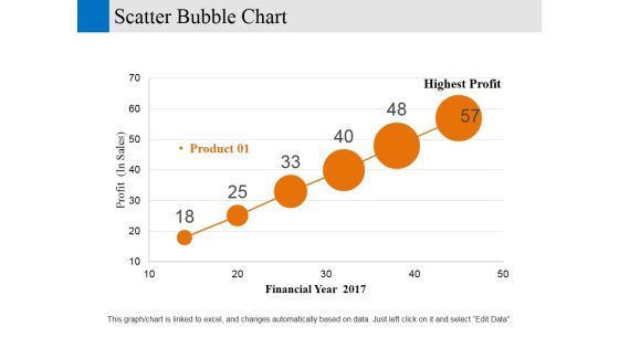 Scatter Bubble Chart Ppt PowerPoint Presentation Gallery Designs Download