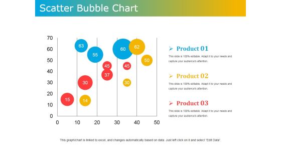 Scatter Bubble Chart Ppt PowerPoint Presentation Ideas Design Templates Scatter Bubble Chart Ppt PowerPoint Presentation Ideas Design Templates