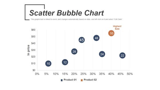 Scatter Bubble Chart Ppt PowerPoint Presentation Infographic Template Graphics Scatter Bubble Chart Ppt PowerPoint Presentation Infographic Template Graphics