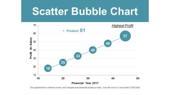 Scatter Bubble Chart Ppt PowerPoint Presentation Infographics Good Scatter Bubble Chart Ppt PowerPoint Presentation Infographics Good