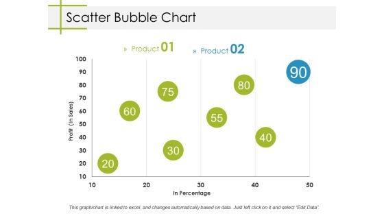 Scatter Bubble Chart Ppt PowerPoint Presentation Model Designs Scatter Bubble Chart Ppt PowerPoint Presentation Model Designs