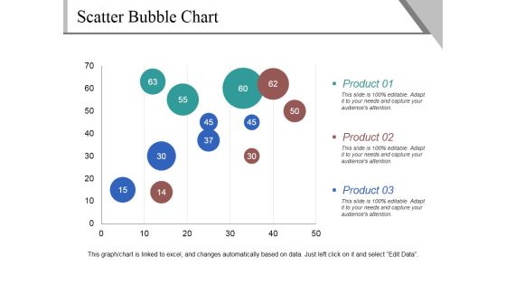 Scatter Bubble Chart Ppt PowerPoint Presentation Pictures Demonstration Scatter Bubble Chart Ppt PowerPoint Presentation Pictures Demonstration