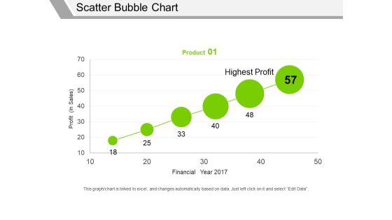 Scatter Bubble Chart Ppt PowerPoint Presentation Professional Graphics Pictures Scatter Bubble Chart Ppt PowerPoint Presentation Professional Graphics Pictures