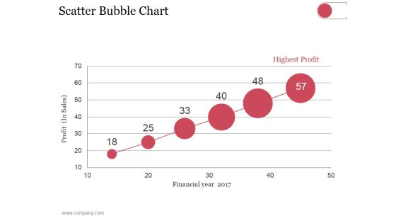 Scatter Bubble Chart Ppt PowerPoint Presentation Summary Pictures