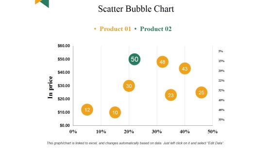 Scatter Bubble Chart Ppt PowerPoint Presentation Summary Visual Aids
