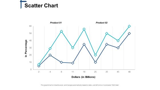 Scatter Chart Competitive Differentiation Ppt PowerPoint Presentation Show Slides Scatter Chart Competitive Differentiation Ppt PowerPoint Presentation Show Slides