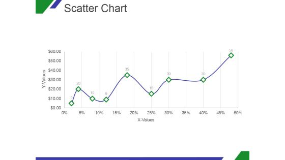 Scatter Chart Ppt PowerPoint Presentation Designs Download Scatter Chart Ppt PowerPoint Presentation Designs Download
