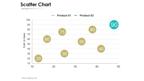 Scatter Chart Ppt PowerPoint Presentation Examples