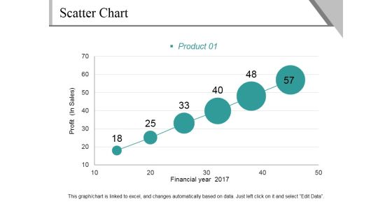 Scatter Chart Ppt PowerPoint Presentation File Background Image Scatter Chart Ppt PowerPoint Presentation File Background Image