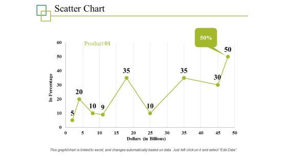 Scatter Chart Ppt PowerPoint Presentation File Graphics Scatter Chart Ppt PowerPoint Presentation File Graphics