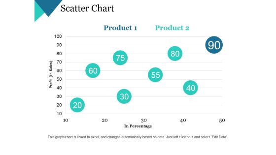 Scatter Chart Ppt PowerPoint Presentation Gallery Microsoft