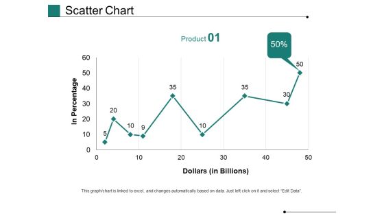 Scatter Chart Ppt PowerPoint Presentation Gallery Show Scatter Chart Ppt PowerPoint Presentation Gallery Show