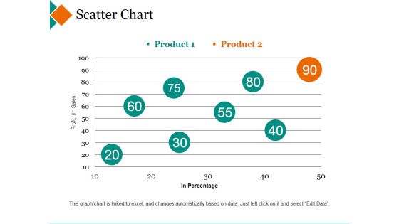 Scatter Chart Ppt PowerPoint Presentation Icon Example Introduction Scatter Chart Ppt PowerPoint Presentation Icon Example Introduction