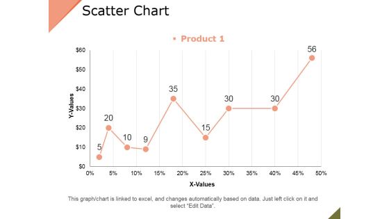 Scatter Chart Ppt PowerPoint Presentation Infographic Template Objects Scatter Chart Ppt PowerPoint Presentation Infographic Template Objects
