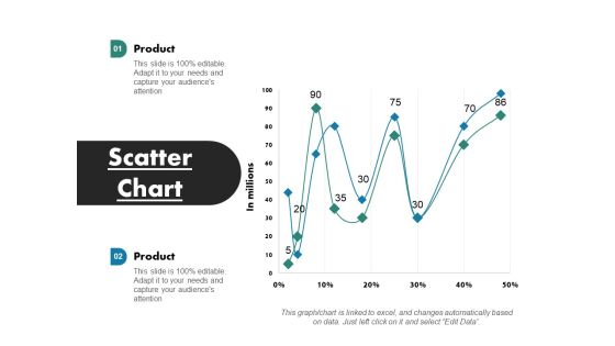 Scatter Chart Ppt PowerPoint Presentation Infographics Designs Scatter Chart Ppt PowerPoint Presentation Infographics Designs