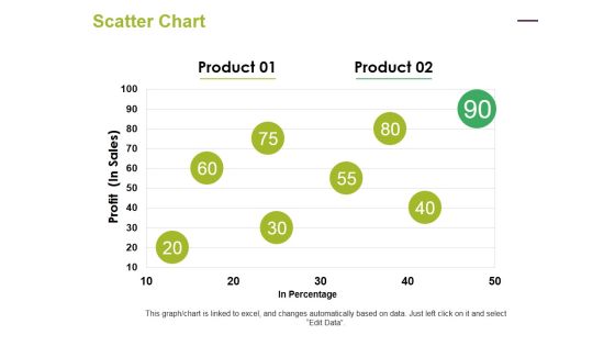 Scatter Chart Ppt PowerPoint Presentation Inspiration Professional