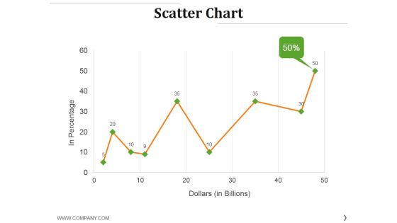 Scatter Chart Ppt PowerPoint Presentation Layouts Gridlines Scatter Chart Ppt PowerPoint Presentation Layouts Gridlines