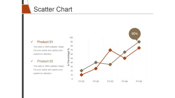 Scatter Chart Ppt PowerPoint Presentation Layouts Show Scatter Chart Ppt PowerPoint Presentation Layouts Show