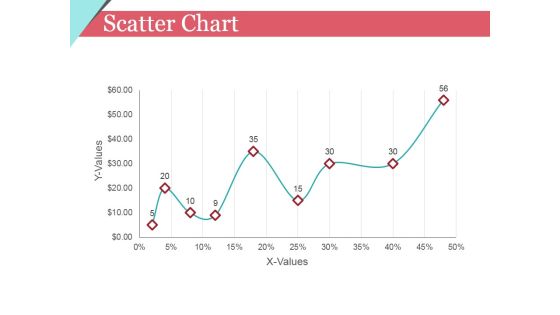Scatter Chart Ppt PowerPoint Presentation Model Template Scatter Chart Ppt PowerPoint Presentation Model Template