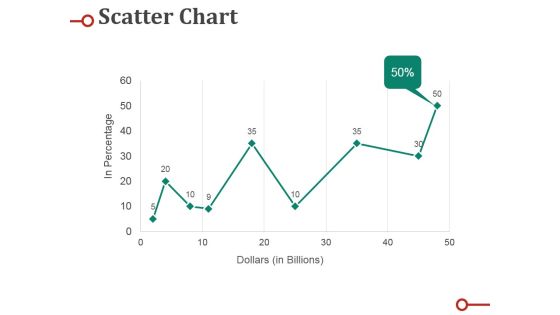 Scatter Chart Ppt PowerPoint Presentation Professional Deck