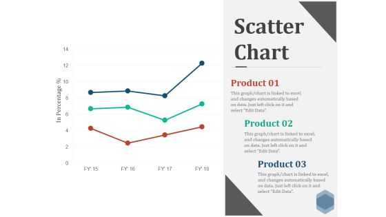 Scatter Chart Ppt PowerPoint Presentation Slides Icons Scatter Chart Ppt PowerPoint Presentation Slides Icons