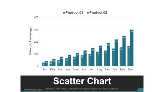 Scatter Chart Template 1 Ppt PowerPoint Presentation Visual Aids Scatter Chart Template 1 Ppt PowerPoint Presentation Visual Aids