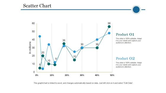Scatter Chart Template 2 Ppt PowerPoint Presentation Portfolio Skills
