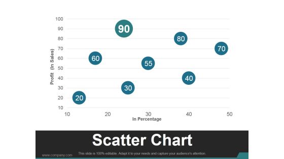 Scatter Chart Template 2 Ppt PowerPoint Presentation Slides