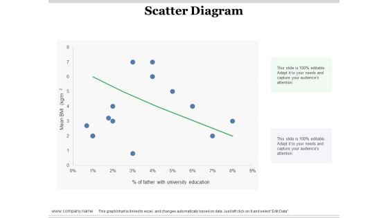 Scatter Diagram Ppt PowerPoint Presentation Infographic Template Design Ideas